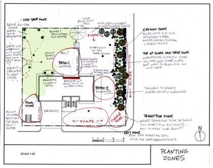 planting zones