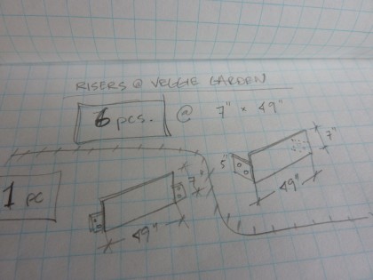 dimensions for steel risers for the veggie garden stairs